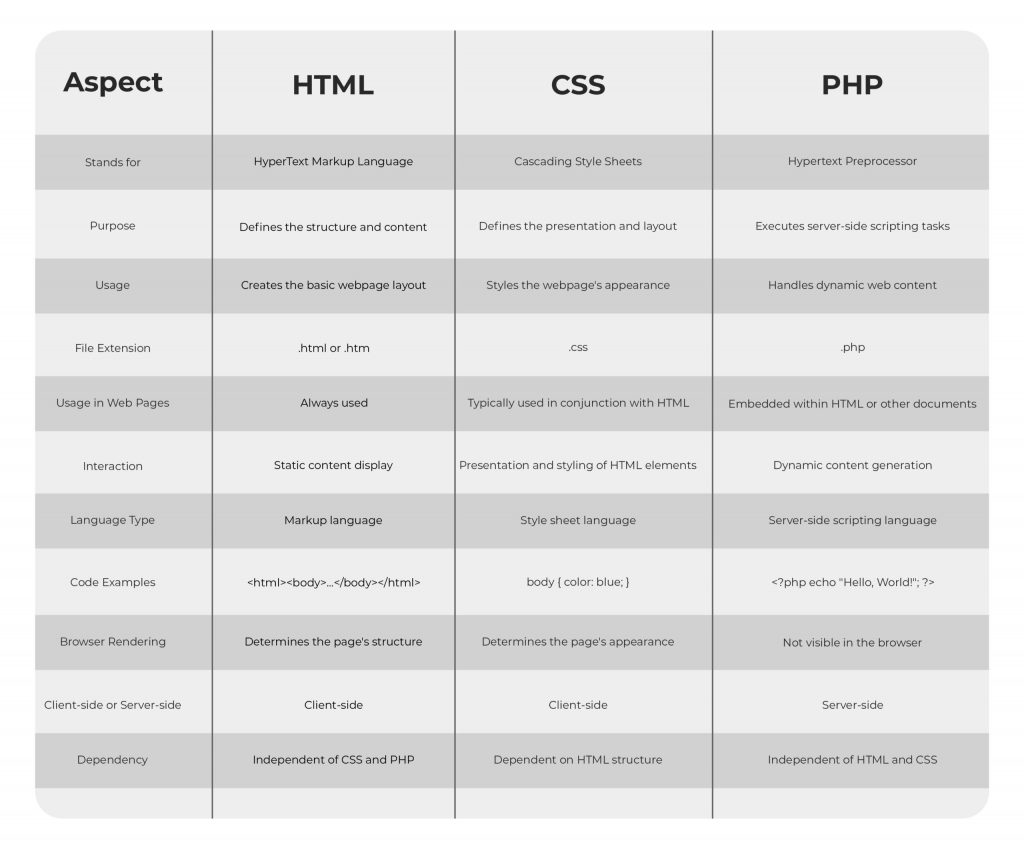 PHP Hypertext Preprocessor copy scaled 1